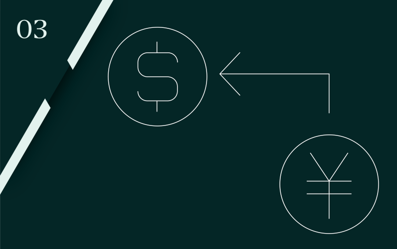Episode 03: Institutional Forex Trading, Execution And Liquidity